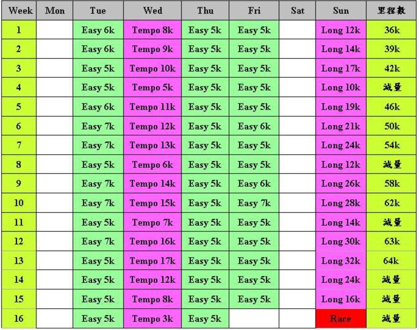 16-week training