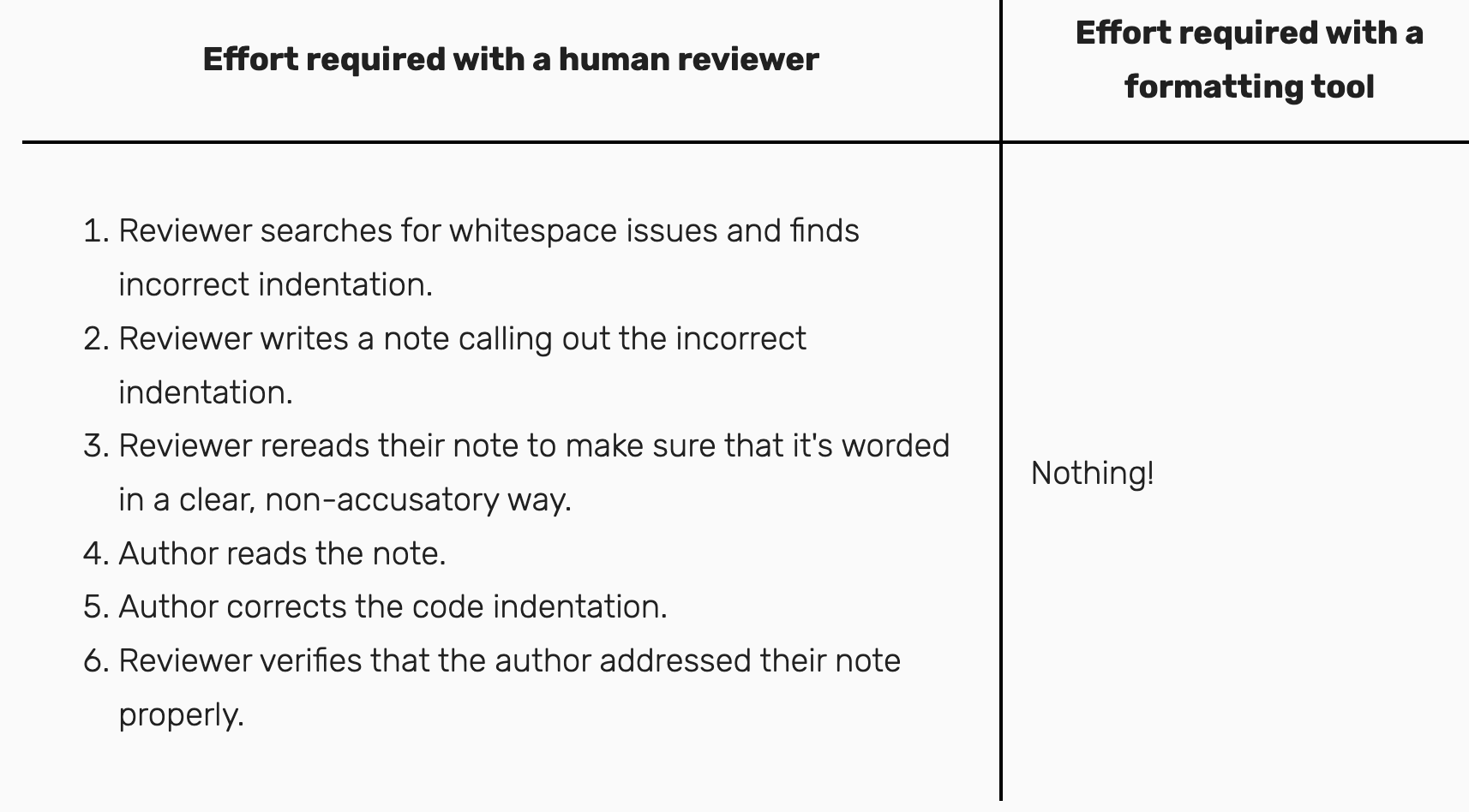 Machine vs Human